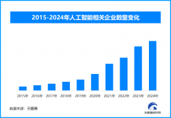 财产规模近6000亿元