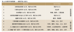 市成立青少年立异学